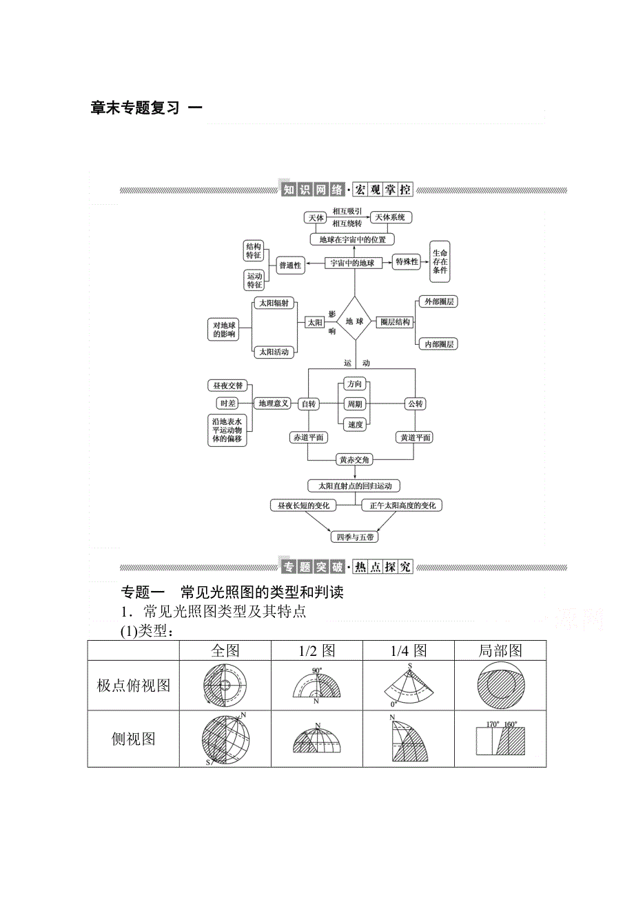 2021-2022学年高中湘教版地理必修1学案：第一章　宇宙中的地球 章末专题复习 WORD版含解析.doc_第1页