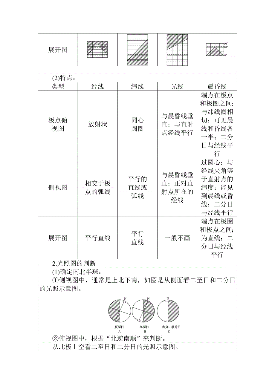 2021-2022学年高中湘教版地理必修1学案：第一章　宇宙中的地球 章末专题复习 WORD版含解析.doc_第2页