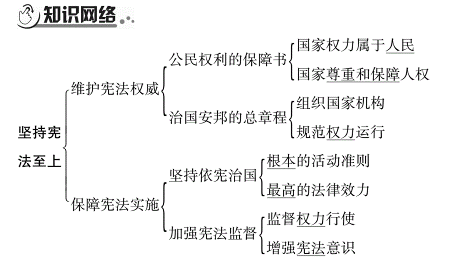 2019中考宁夏政治复习课件：第4篇 知识梳理 八下 第1单元〓坚持宪法至上(共32张PPT).pptx_第2页