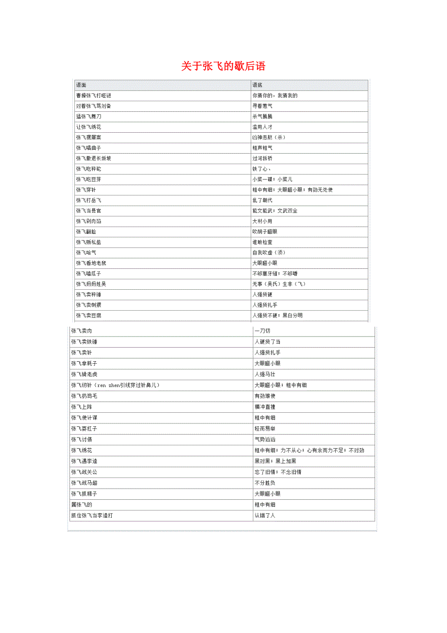 小学语文 常用歇后语分类大全 关于张飞的歇后语.doc_第1页