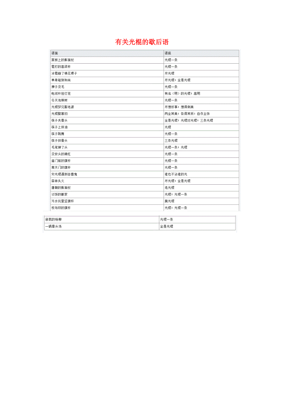 小学语文 常用歇后语分类大全 有关光棍的歇后语.doc_第1页