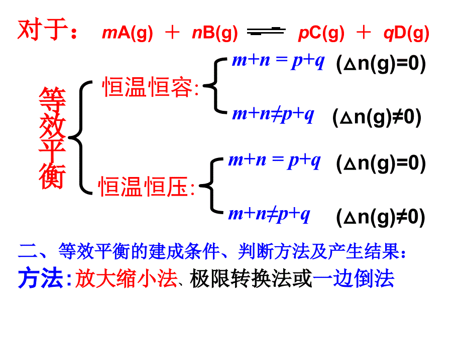 广东省汕头市潮南实验学校高中化学选修4：等效平衡专题 .ppt_第2页