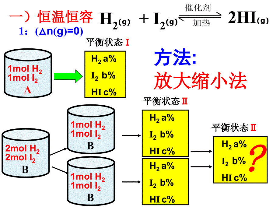 广东省汕头市潮南实验学校高中化学选修4：等效平衡专题 .ppt_第3页