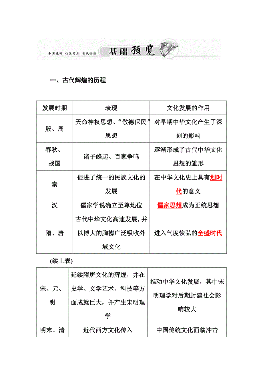 2015-2016高中政治人教版必修3课堂达标 第三单元 中华文化与民族精神 第六课 第1课时《源远流长的中华文化》 WORD版含解析.doc_第2页