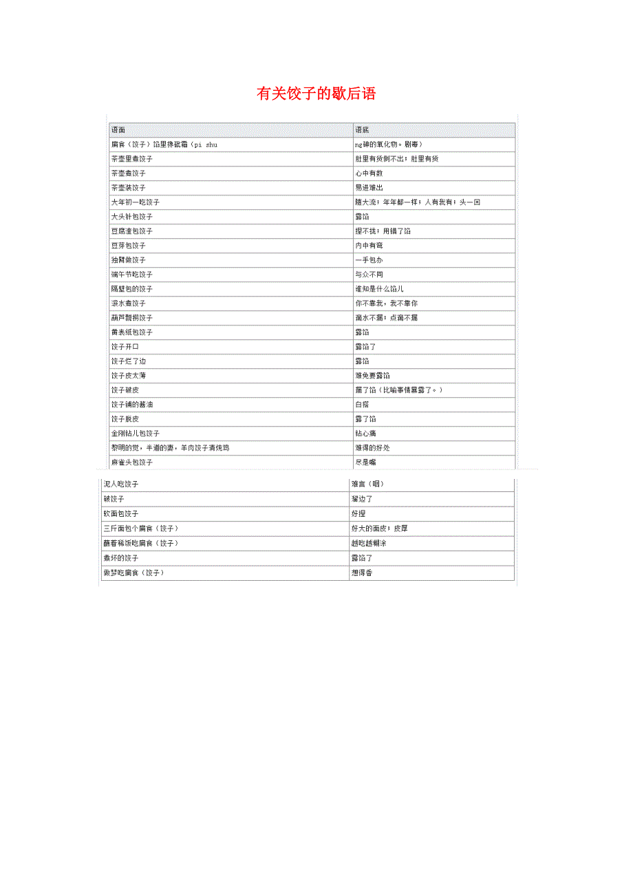 小学语文 常用歇后语分类大全 有关饺子的歇后语.doc_第1页