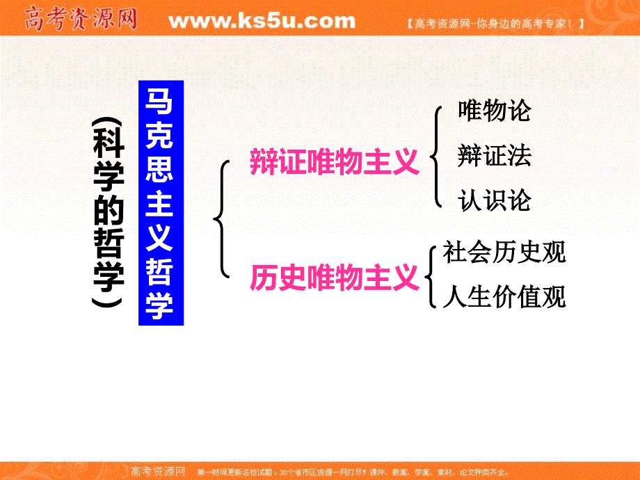 浙江省富阳场口中学高二政治课件：2.4.1世界的物质性.ppt_第1页