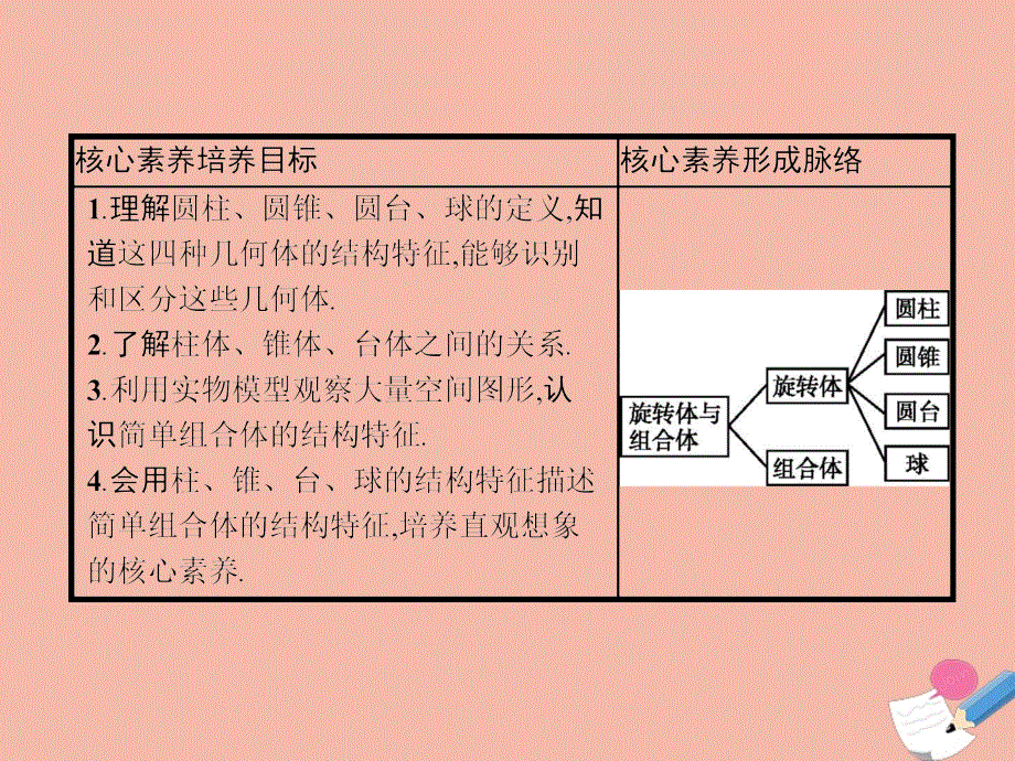 2021_2022学年高中数学第一章空间几何体1.1第2课时圆柱圆锥圆台球的结构特征简单组合体的结构特征课件新人教A版必修220210707125.pptx_第2页