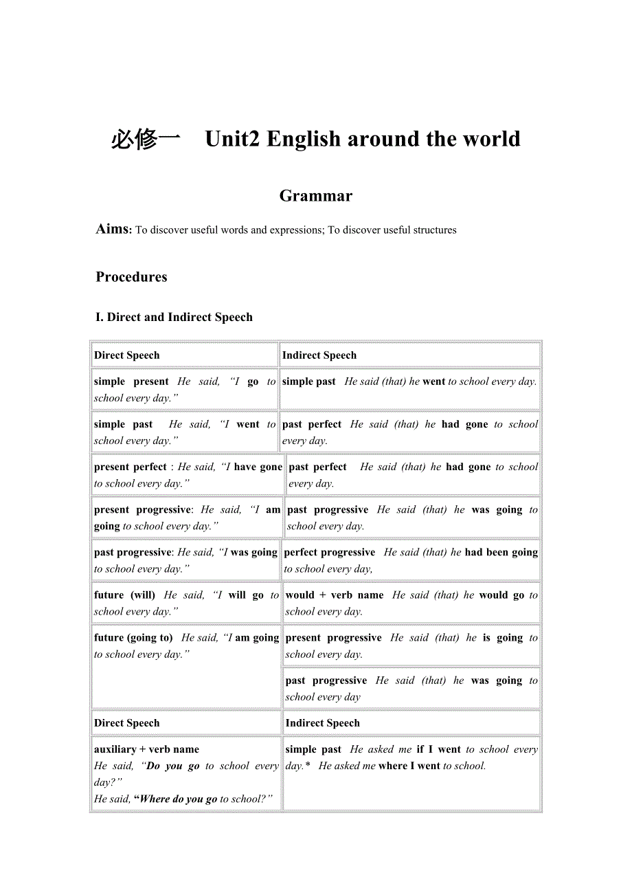 2021-2022学年高中英语人教版必修1教案：UNIT2 ENGLAND AROUND THE WORLD GRAMMAR （系列二） WORD版含解析.doc_第1页