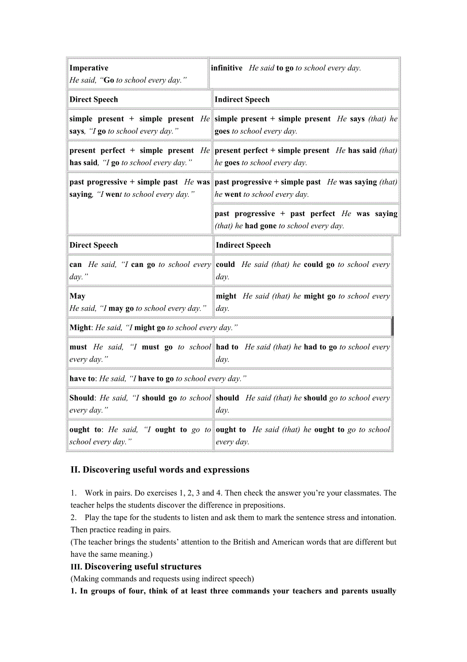 2021-2022学年高中英语人教版必修1教案：UNIT2 ENGLAND AROUND THE WORLD GRAMMAR （系列二） WORD版含解析.doc_第2页