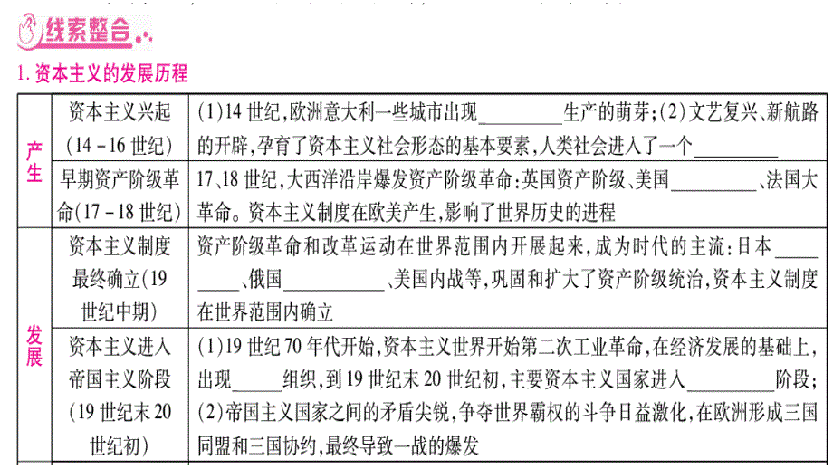 2019甘肃中考历史复习课件：第2篇 知能综合提升 专题6 资本主义的发展历程及大国崛起(共36张PPT).ppt_第3页