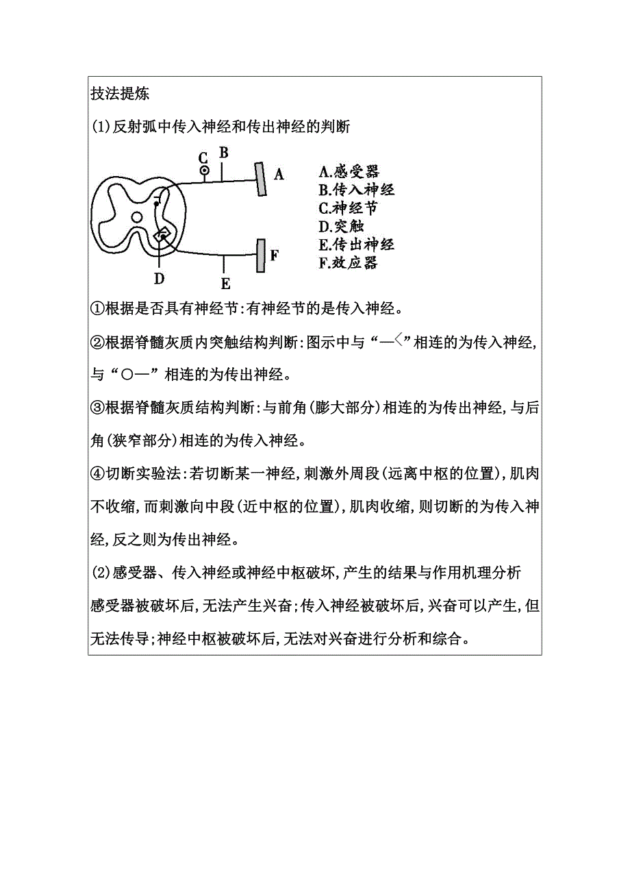 2015届高三生物一轮总复习教师用书配套资源 第27讲技法提炼.doc_第1页