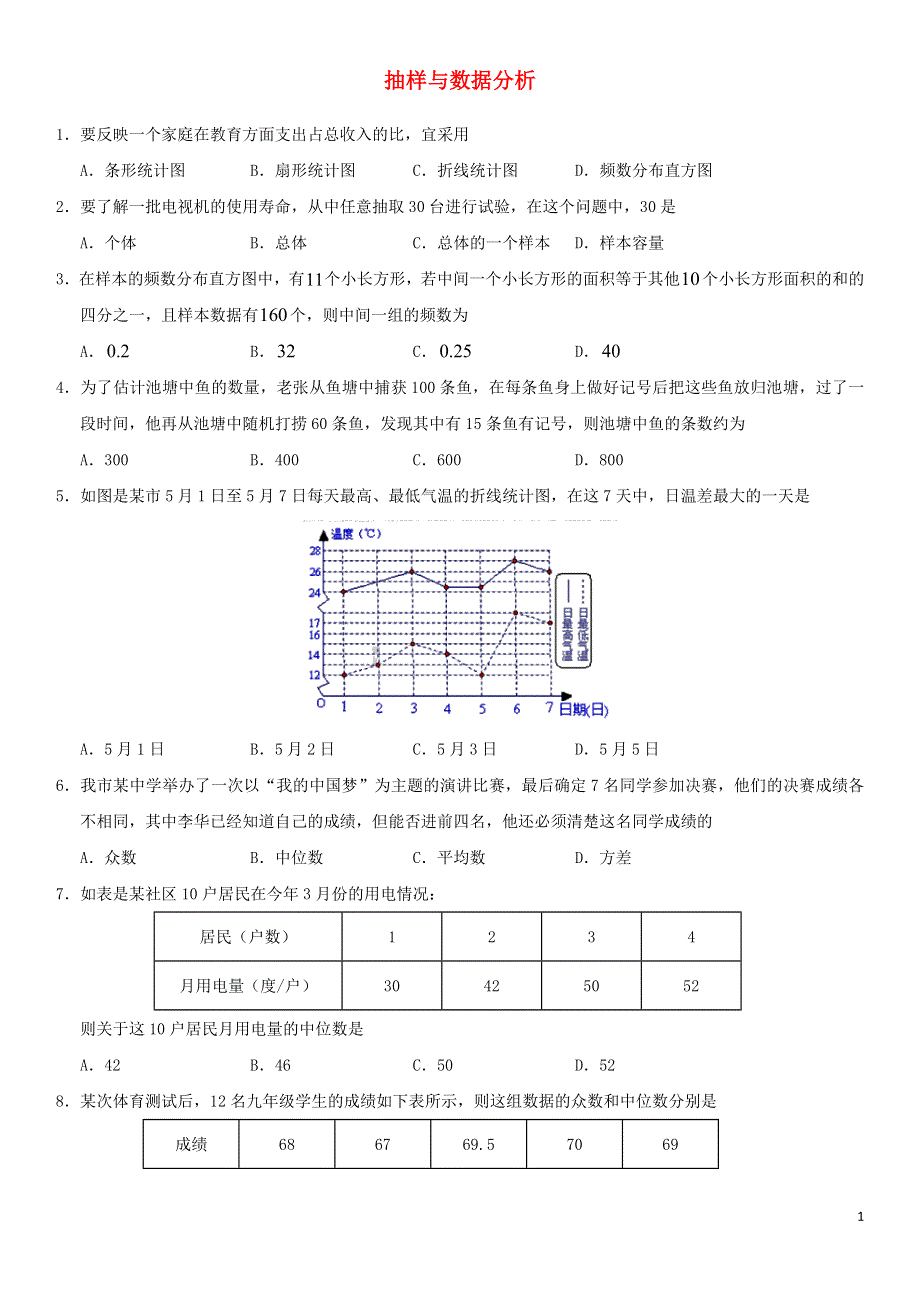 2018年中考数学专题复习练习卷抽样与数据分析.docx_第1页