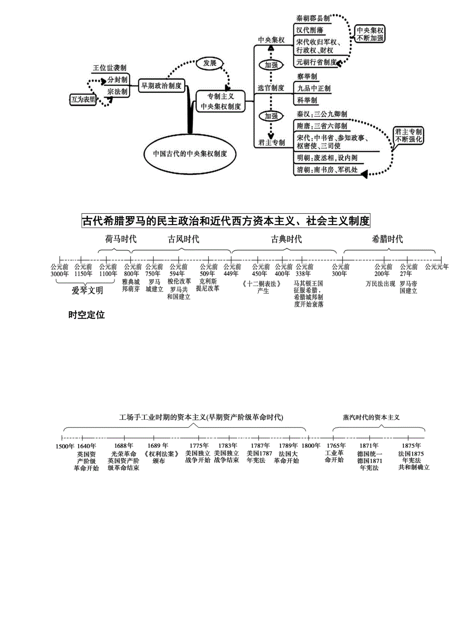 《期末整合》人教版历史必修一各单元思维导图整理 教案1.doc_第2页