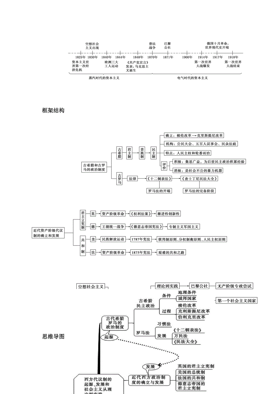 《期末整合》人教版历史必修一各单元思维导图整理 教案1.doc_第3页