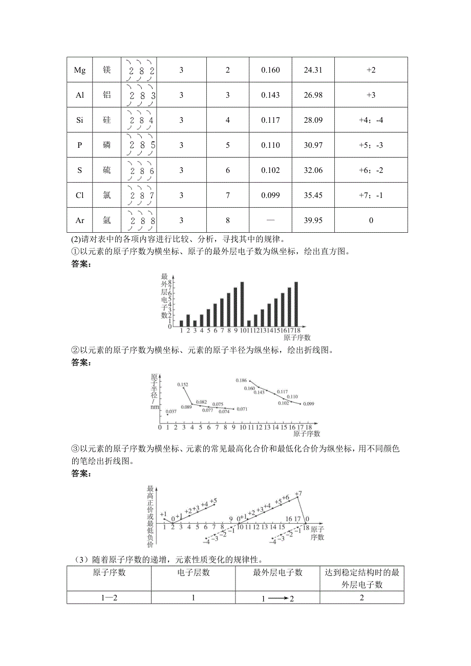 高一化学鲁科版必修2学案：课前预习 第一章第二节第1课时元素周期律 WORD版含解析.doc_第2页