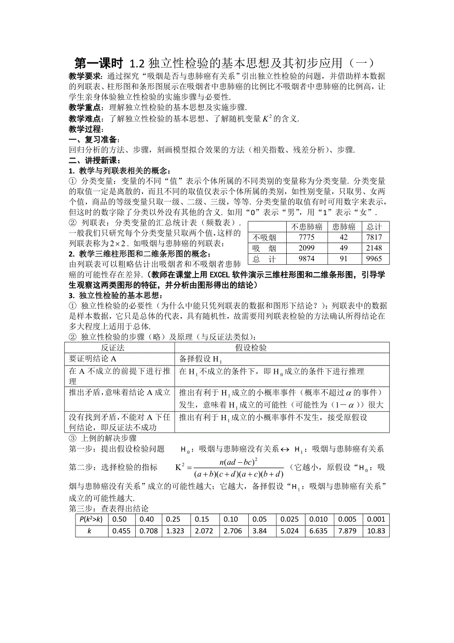 数学：《独立性检验的基本思想及其初步应用（共2课时）》教案（新人教选修1-2）新！.doc_第1页