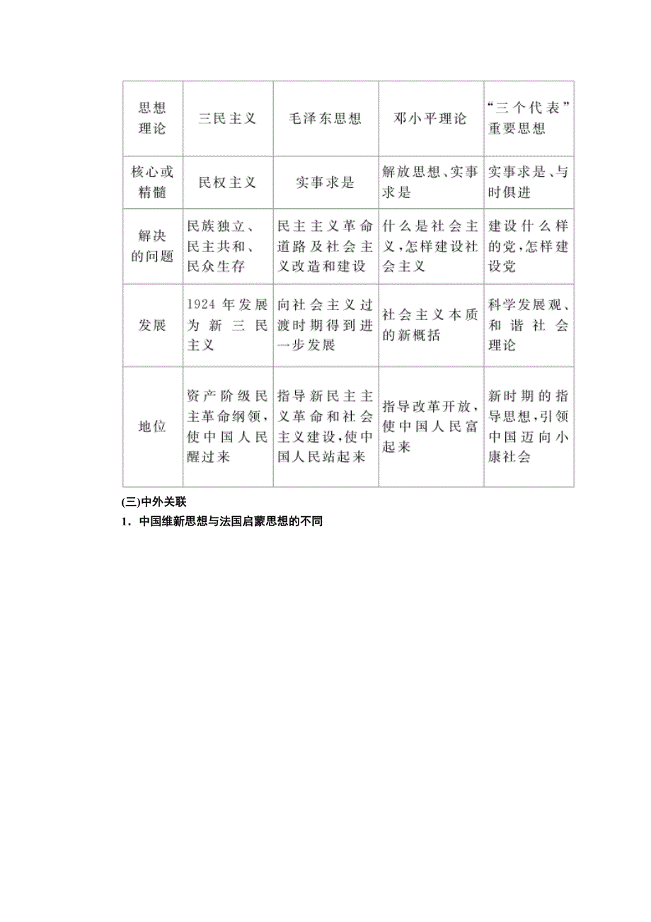 2017高考一轮历史（人教版）教案：第十三单元 近现代中国的先进思想 单元整合 WORD版含解析.doc_第3页