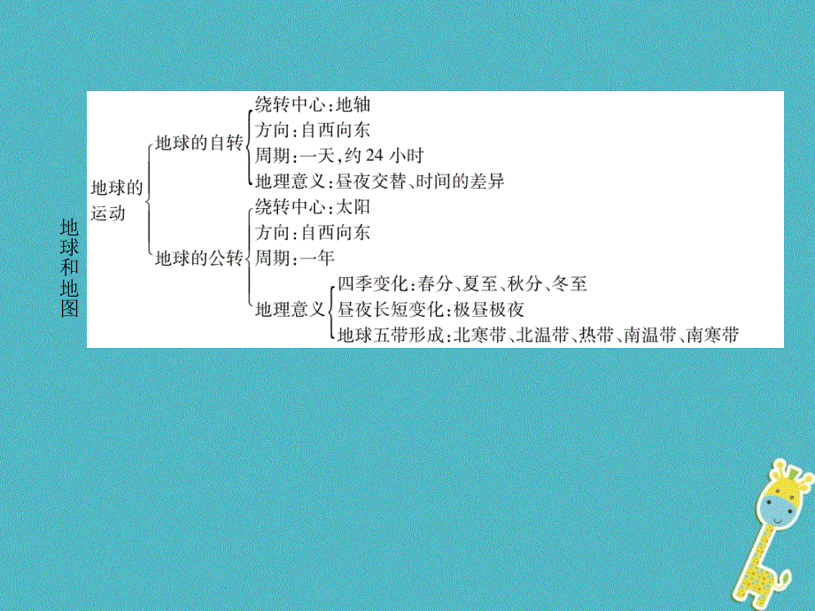 2018年七年级地理上册第1章地球和地图总复习习题课件新版新人教版20180815455.ppt_第3页