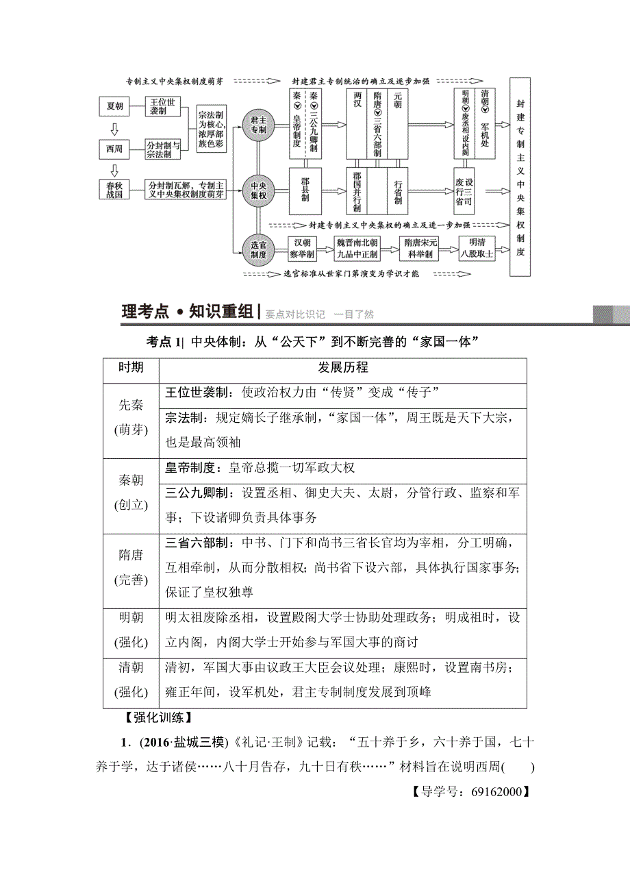 2017高考历史（江苏专版）二轮复习策略文档：专题1 古代中国的政治制度 WORD版含解析.doc_第2页