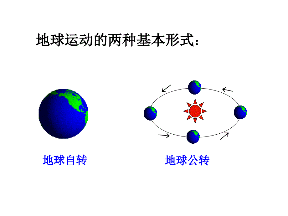 中图版高中地理必修一第三节《地球的运动》课件(共36张PPT).ppt_第2页