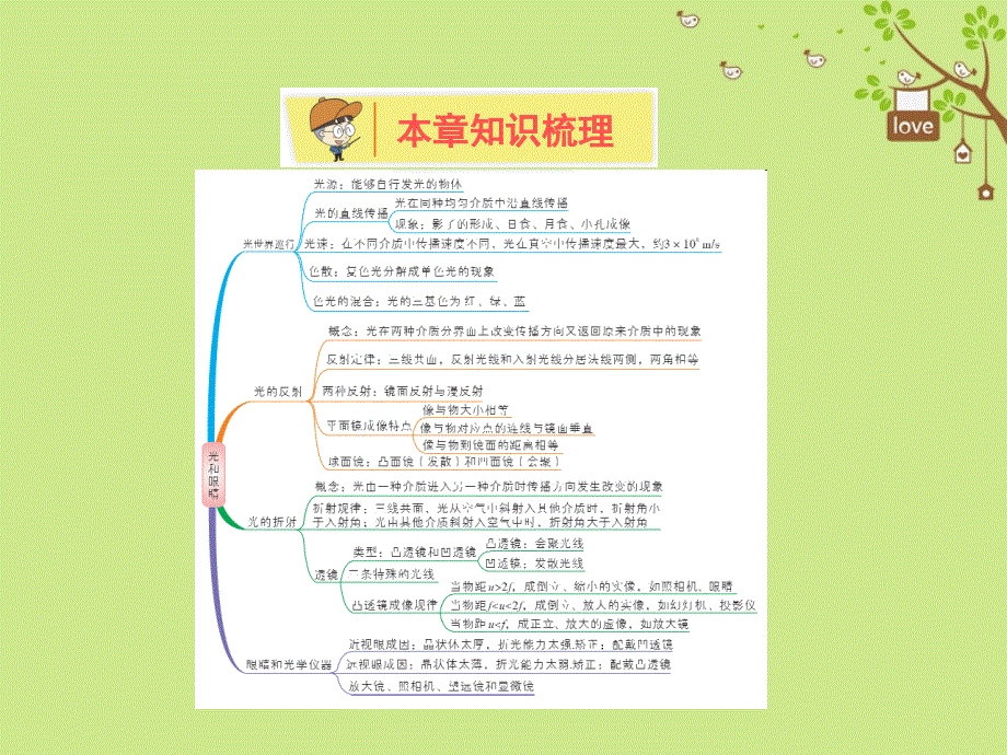 2018年八年级物理上册第三章光和眼睛章末知识总结课件新版粤教沪版2018082927.ppt_第2页