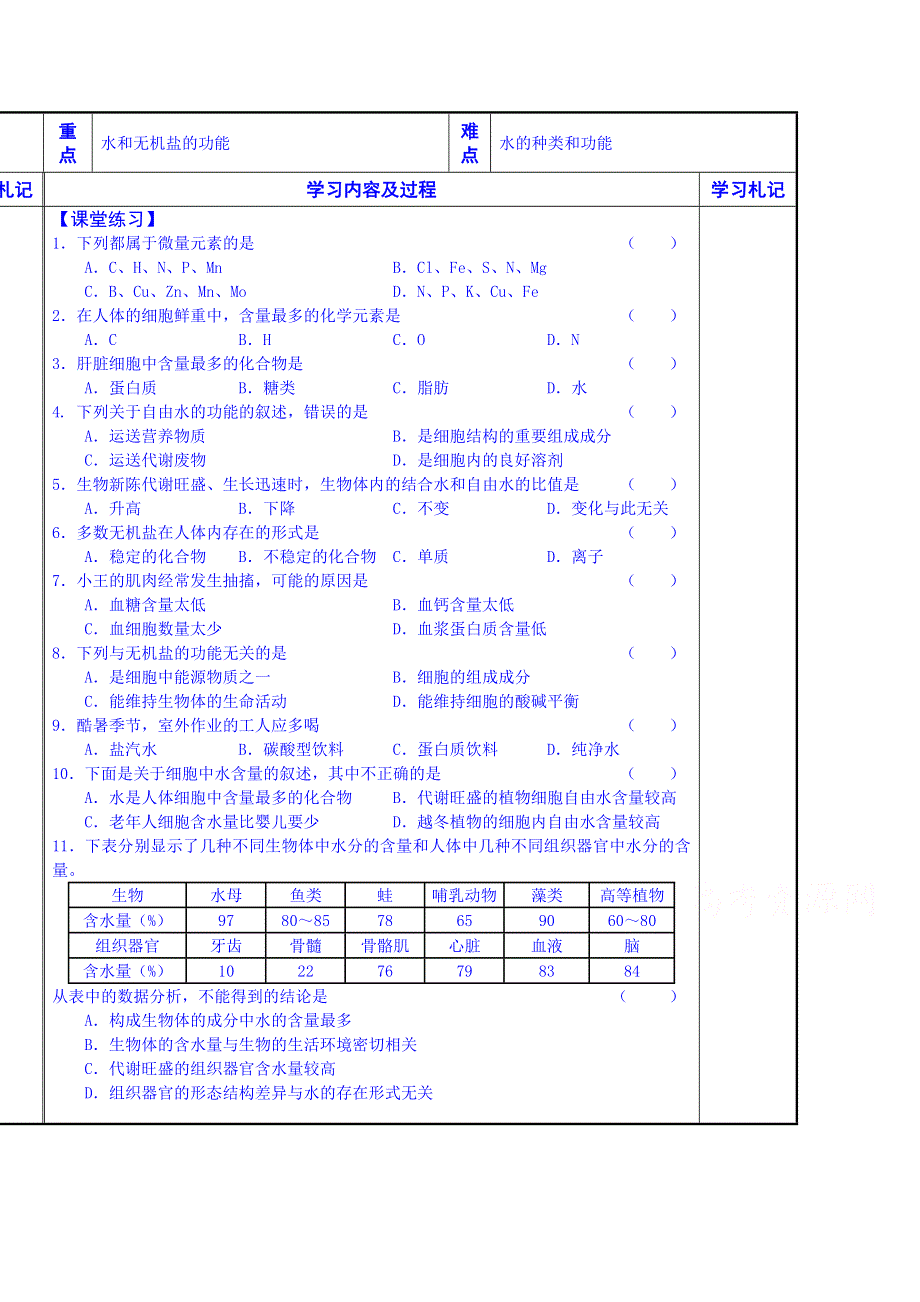 江苏省苏州市第五中学2013-2014学年高一生物（苏教版）必修一学案02：细胞中的原子和分子.doc_第1页