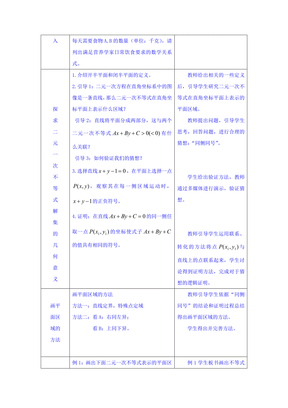 江苏省苏州市第五中学高中数学必修五教学设计：二元一次不等式（组）表示的平面区域 .doc_第2页