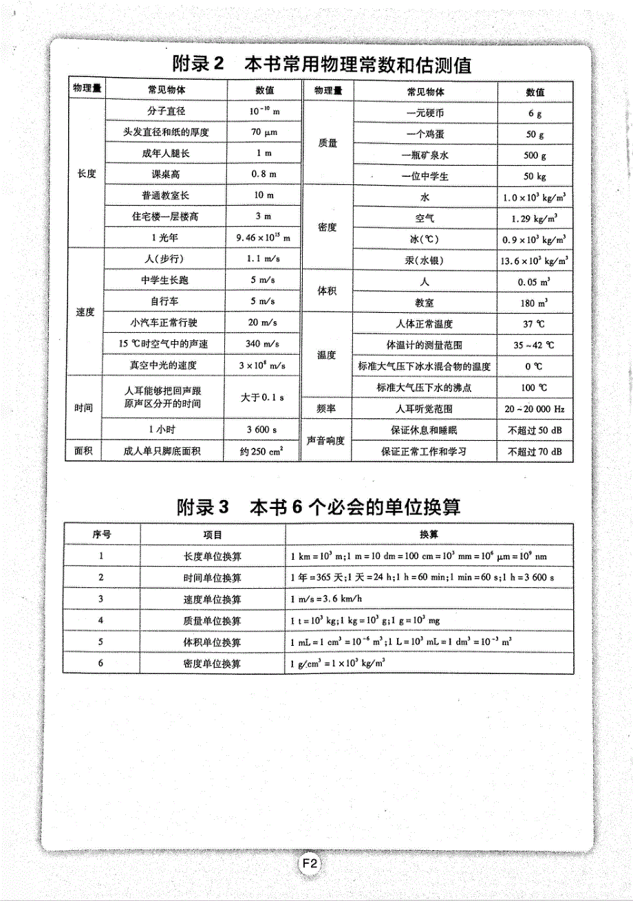 2022八年级物理上册 常用物理量参数和估测值与单位换算（pdf）（新版）新人教版.pdf_第1页