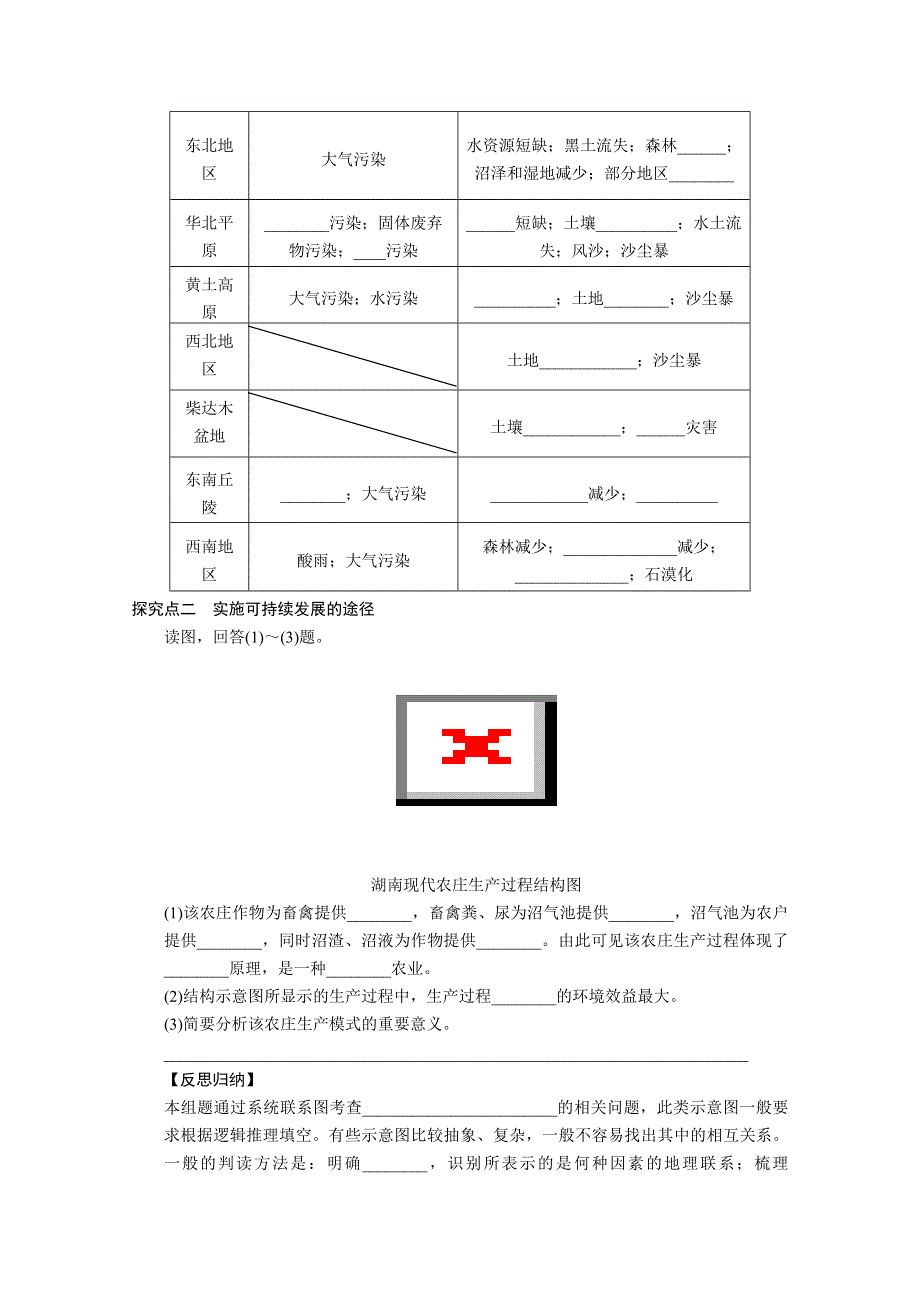 2018-2019学年人教版高中地理必修同步学案：第十一单元 人类与地理环境的协调发展 学案39 中国的可持续发展实践WORD版含答案.doc_第3页