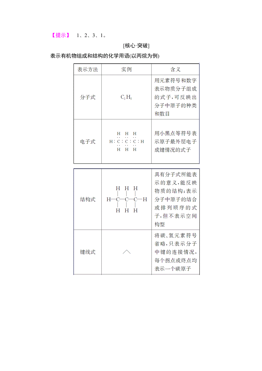 2018-2019学年化学鲁科版选修5同步学案：第1章 第2节 第1课时 碳原子的成键方式 WORD版含解析.doc_第2页