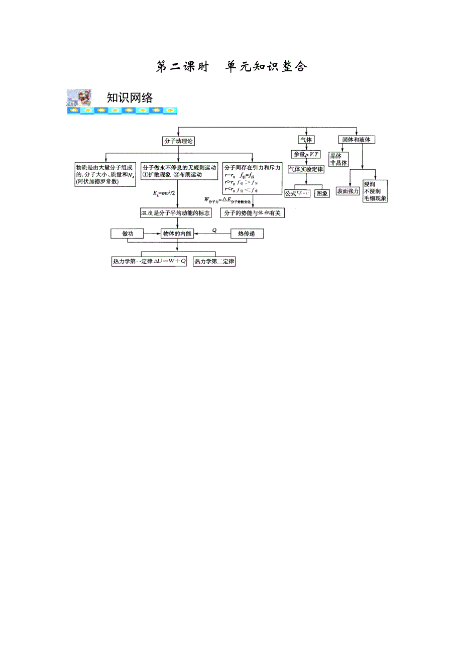 高三物理第一轮复习学案13-2单元知识整（新人教版）.doc_第1页