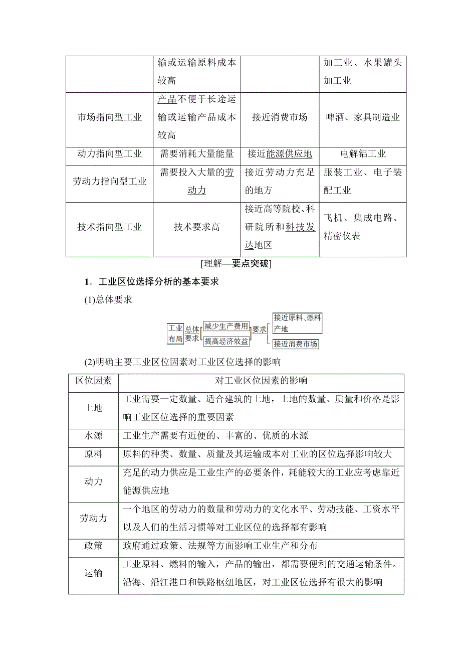 2019版高考地理一轮复习鲁教版文档：第7单元 第2节　工业生产与地理环境 WORD版含答案.doc_第2页