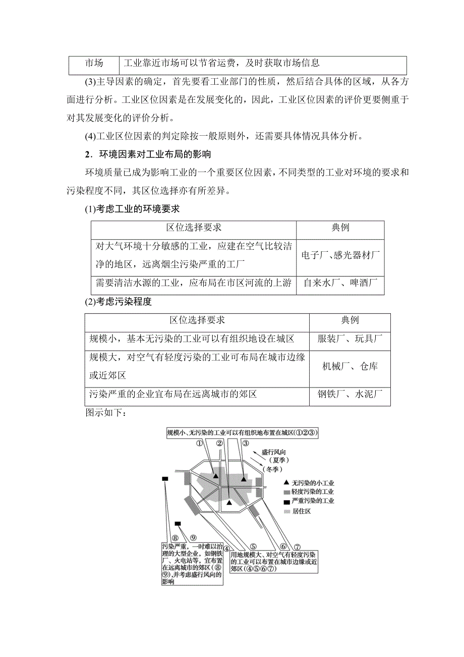 2019版高考地理一轮复习鲁教版文档：第7单元 第2节　工业生产与地理环境 WORD版含答案.doc_第3页