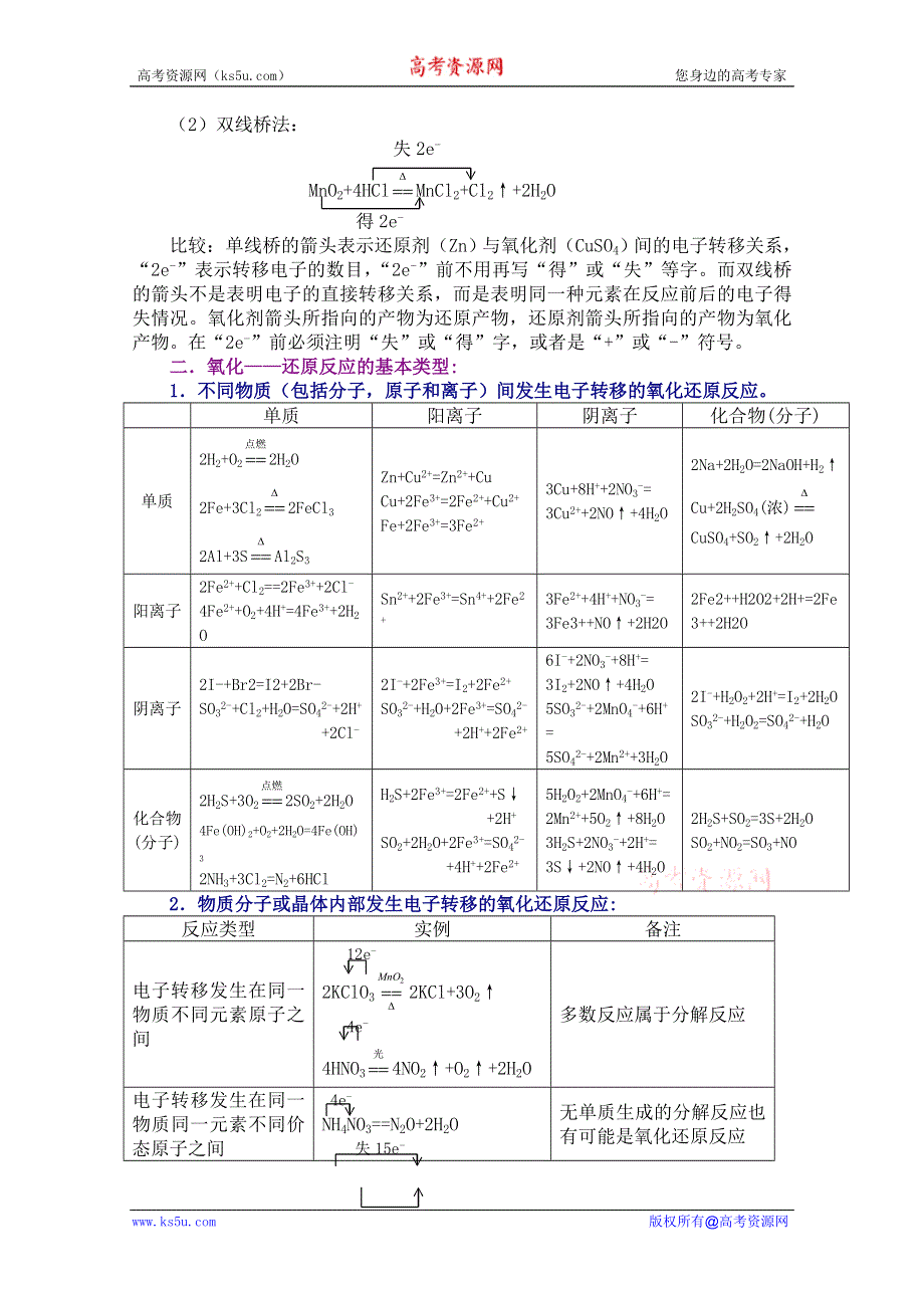 江西乐安一中高三化学培优教案：14 氧化还原反应复习.doc_第2页