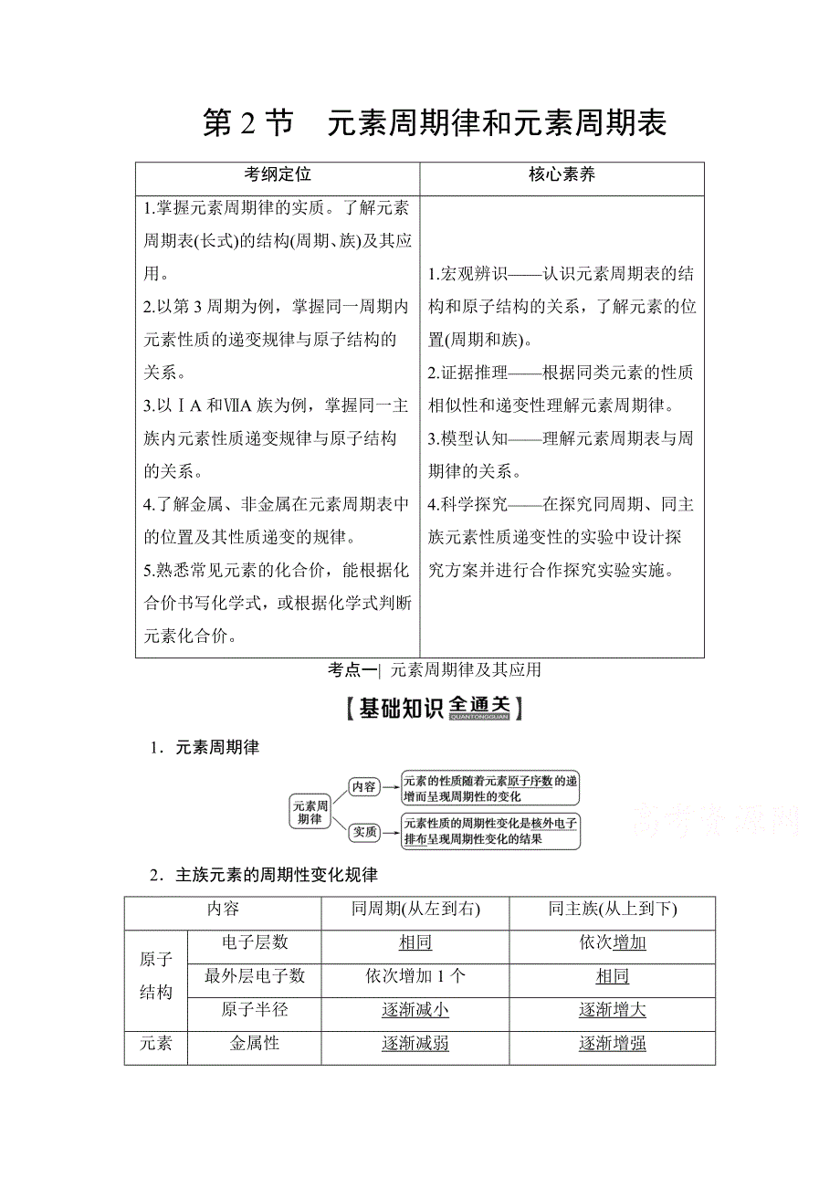 2020版新一线高考化学（鲁科版）一轮复习教学案：第1部分 第5章 第2节 元素周期律和元素周期表 WORD版含答案.doc_第1页