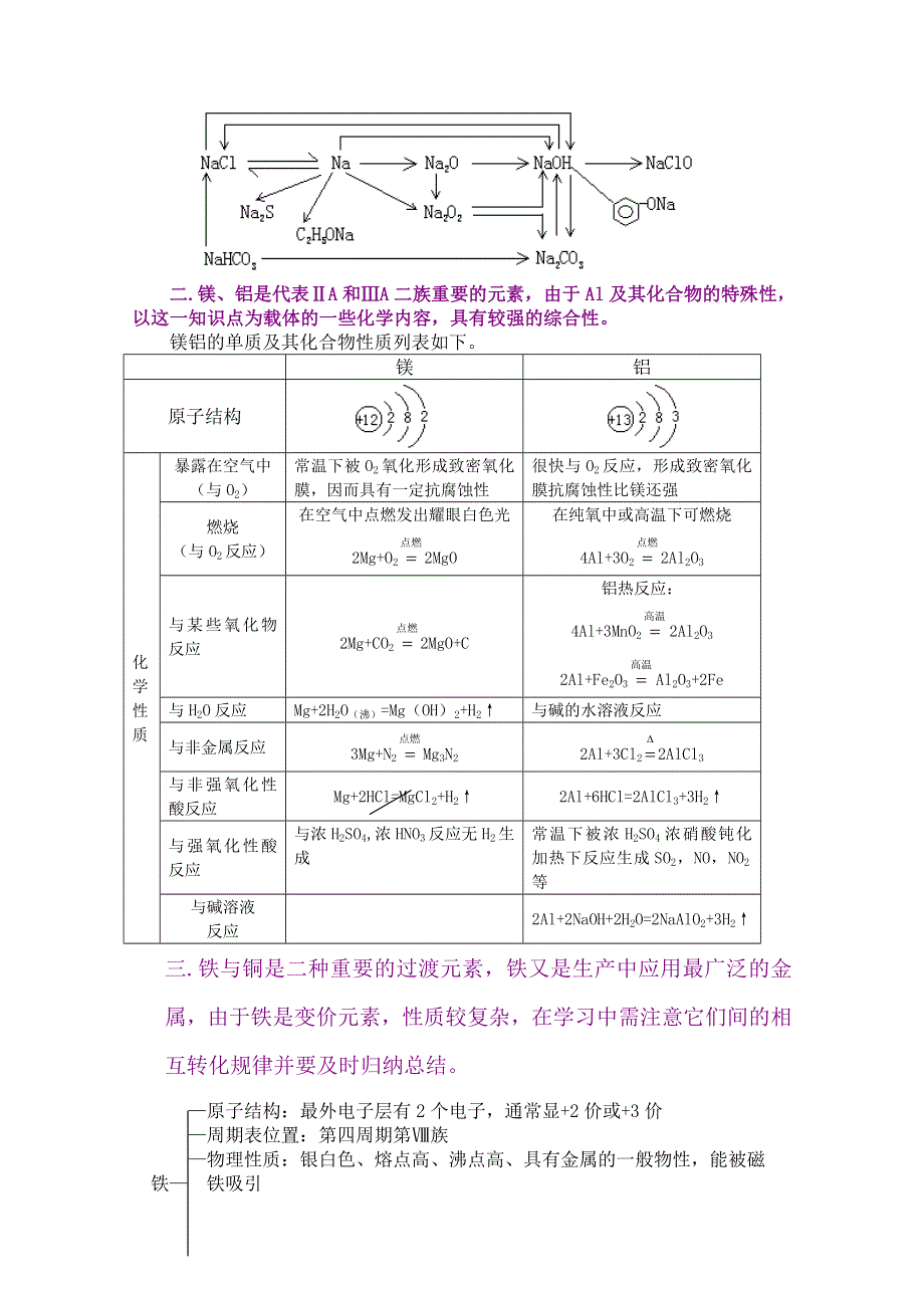 江西乐安一中高三化学培优教案：30金属元素的单质及其化合物.doc_第2页