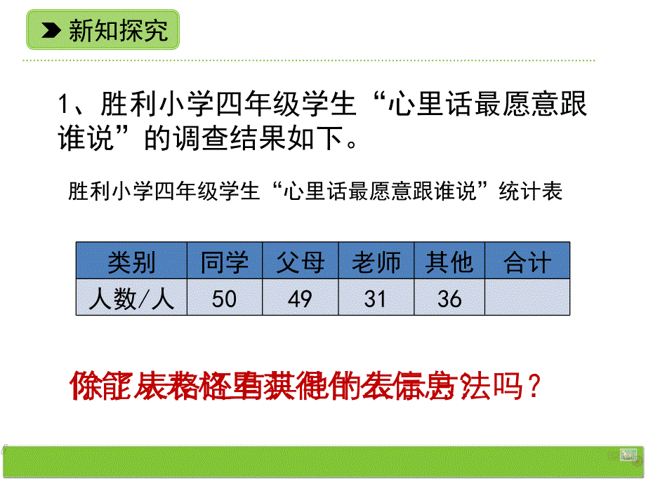 四年级上册数学课件-3.17条形统计图（一） ｜浙教版 (共13张PPT).ppt_第3页