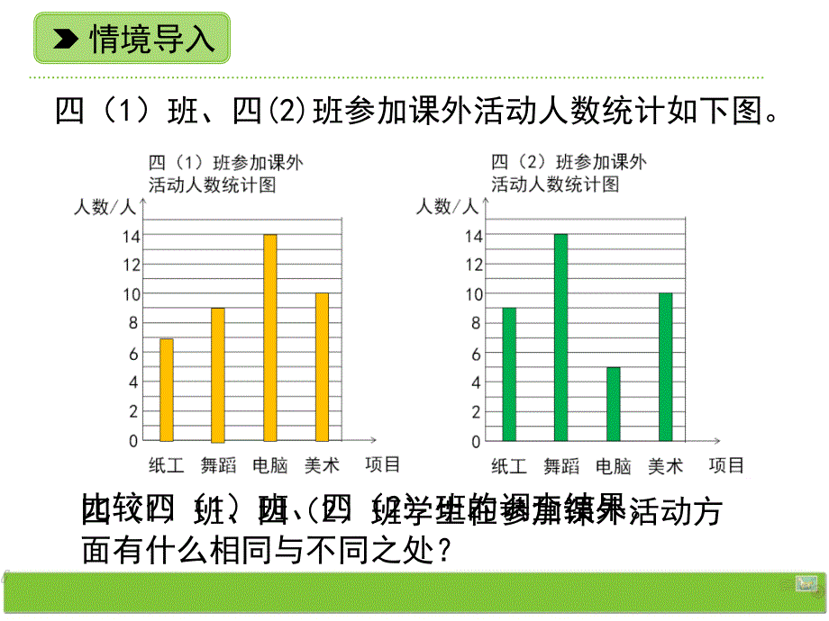 四年级上册数学课件-3.18条形统计图（二） ｜浙教版 (共11张PPT).ppt_第2页