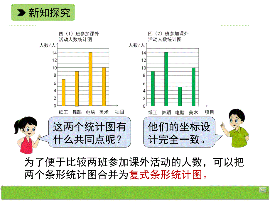 四年级上册数学课件-3.18条形统计图（二） ｜浙教版 (共11张PPT).ppt_第3页