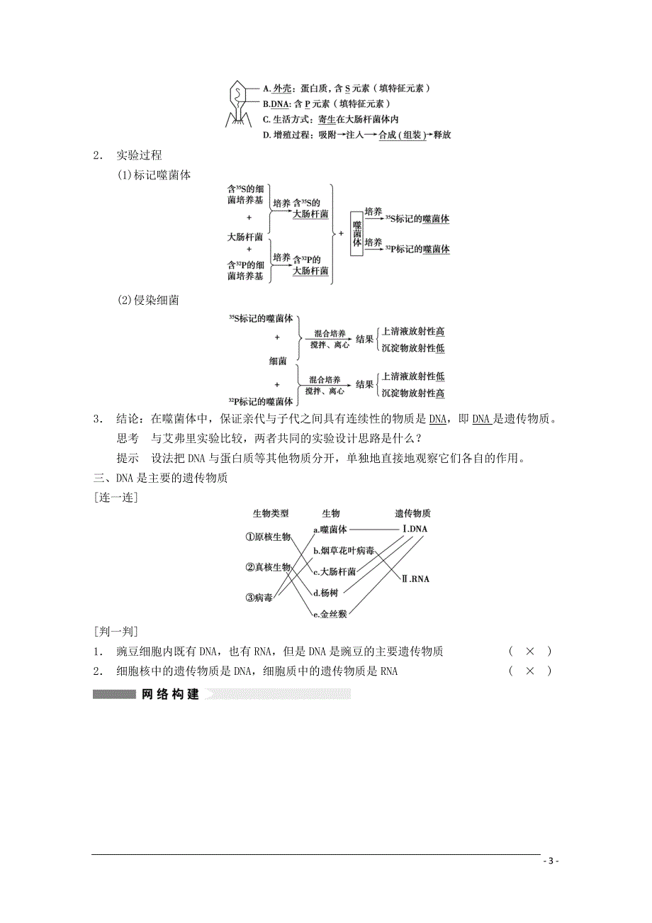 2014年高考生物大一轮复习 第六单元 第18讲 DNA是主要的遗传物质教案.DOC_第3页