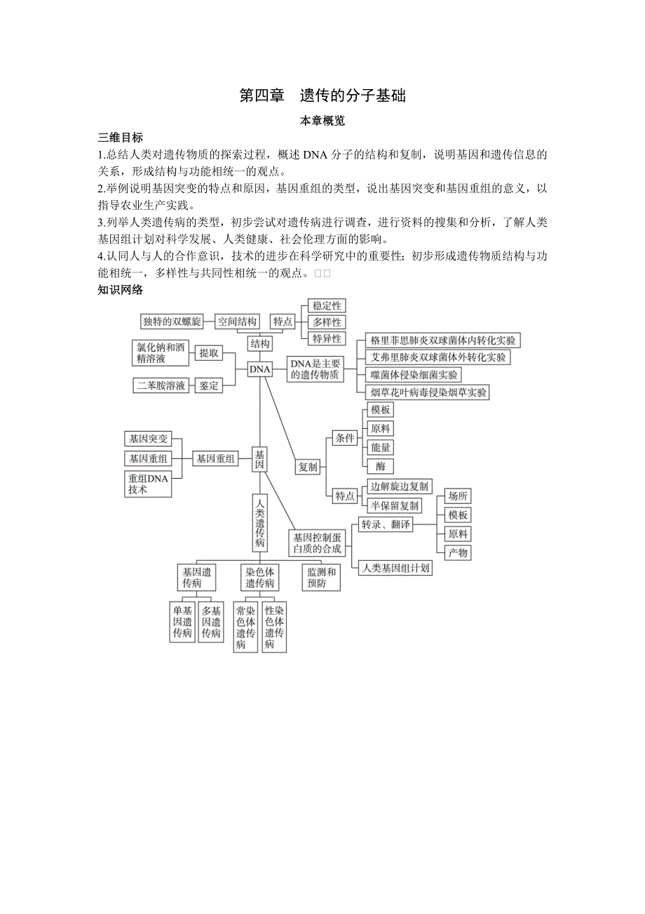 生物苏教版必修2素材：本章概览 第四章　遗传的分子基础 WORD版含解析.DOC_第1页