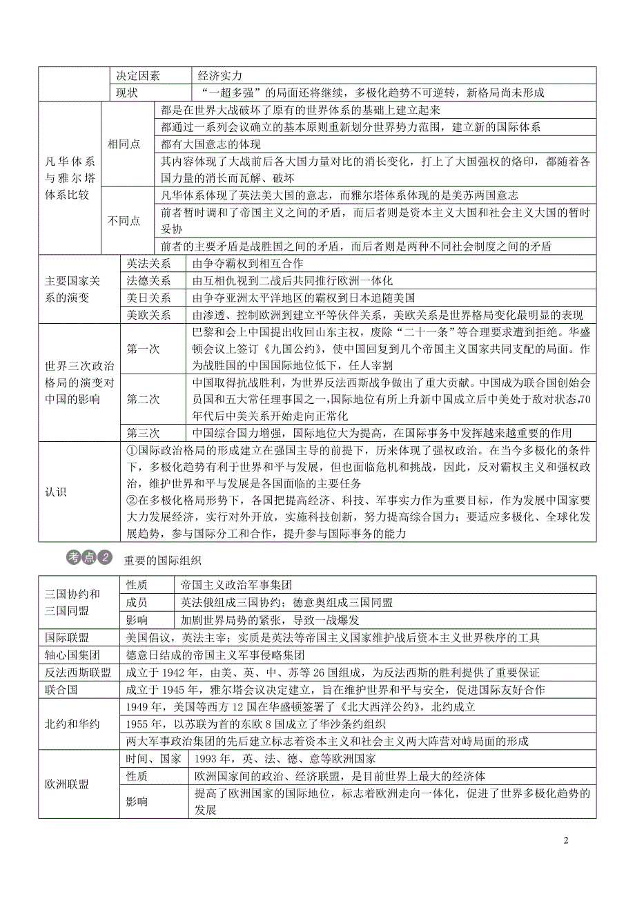 中考历史热点专题复习四九年级世界格局变幻莫测新人教版.doc_第2页