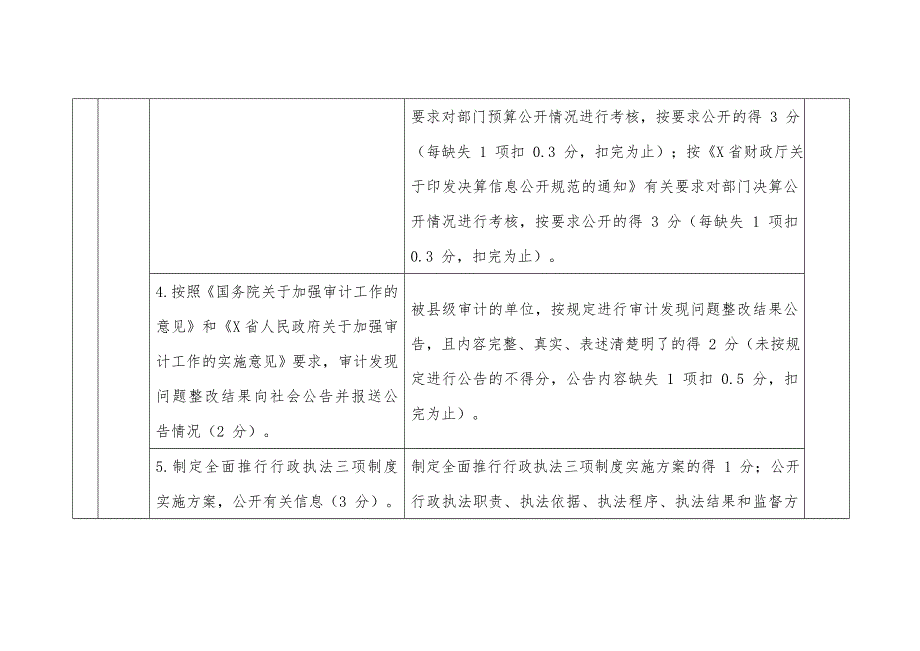 县2020年度政务公开指标考评细则.doc_第2页