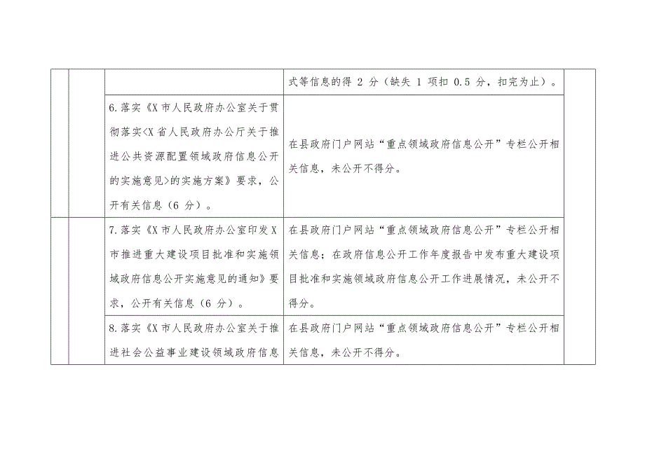 县2020年度政务公开指标考评细则.doc_第3页