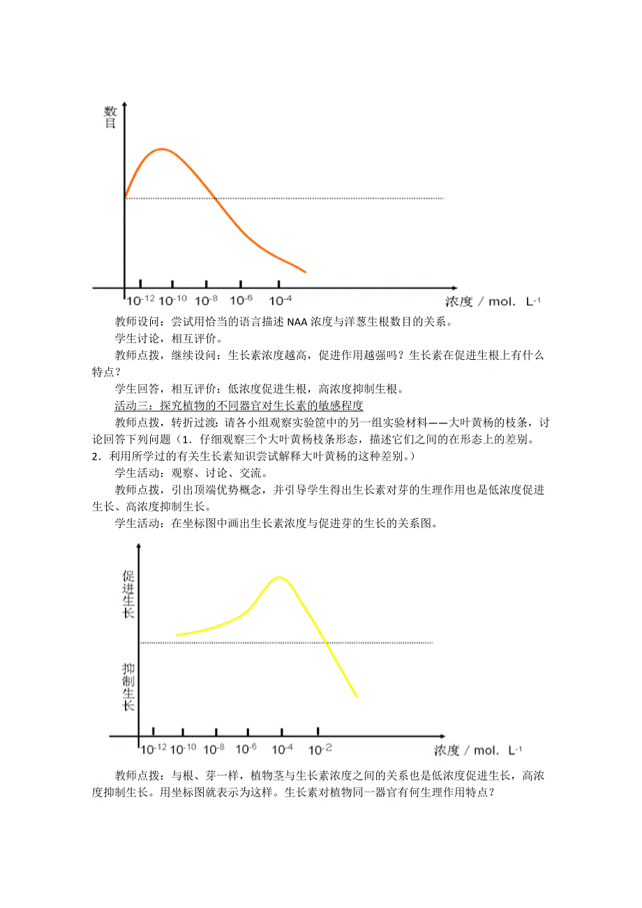 2015高二生物（人教）必修3新课教学过程（1）第3章 第2节 生长素的生理作用.doc_第3页