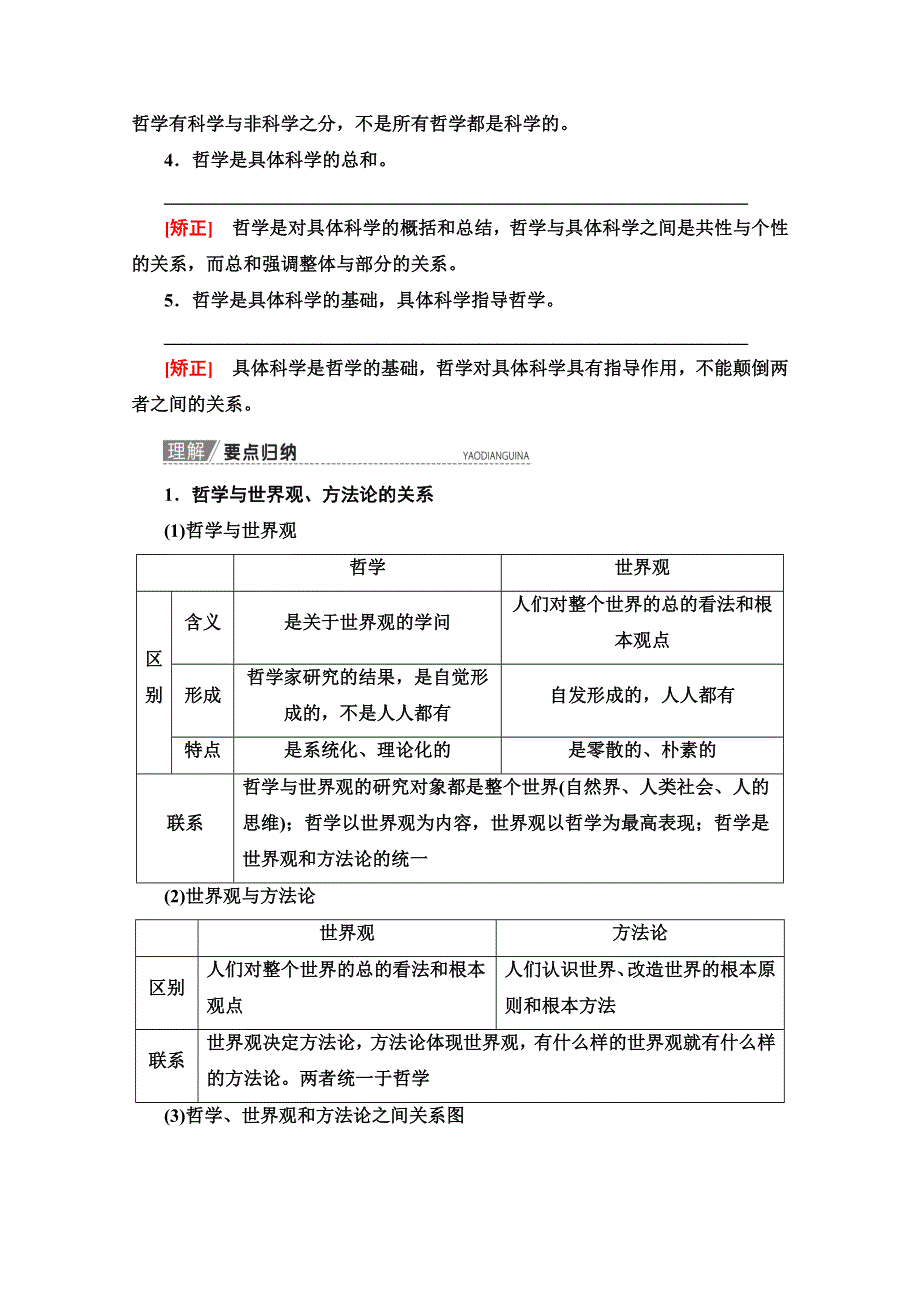 2020版新一线高考政治（人教版）一轮复习教学案：必修4 第13单元 第31课　哲学基本思想 WORD版含答案.doc_第3页