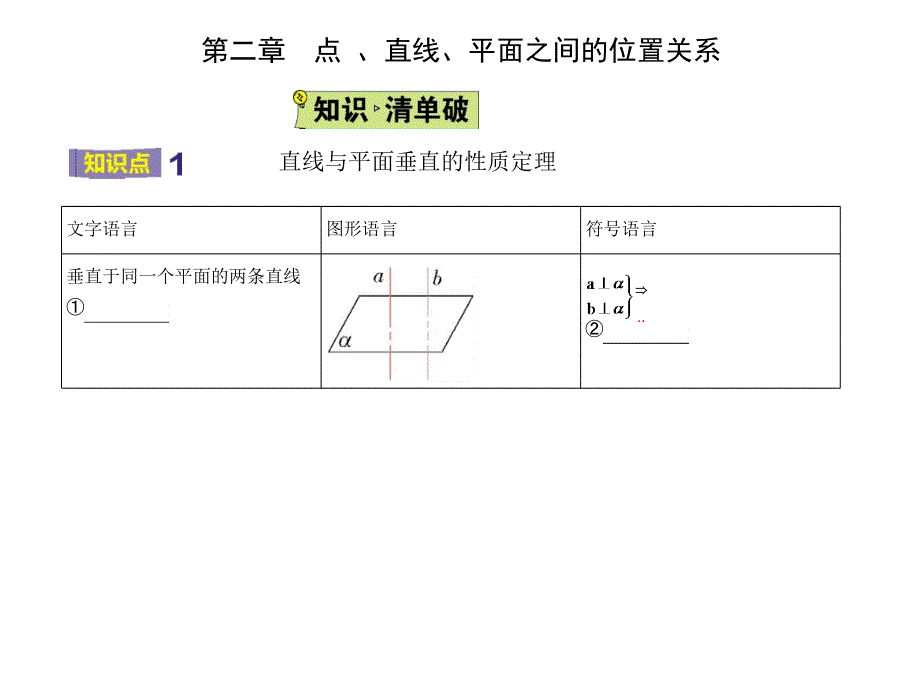 2022版数学人教A版必修二课件：2-3-3-2-3-4 直线与平面垂直的性质　平面与平面垂直的性质 .pptx_第2页