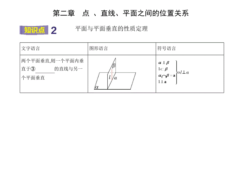 2022版数学人教A版必修二课件：2-3-3-2-3-4 直线与平面垂直的性质　平面与平面垂直的性质 .pptx_第3页