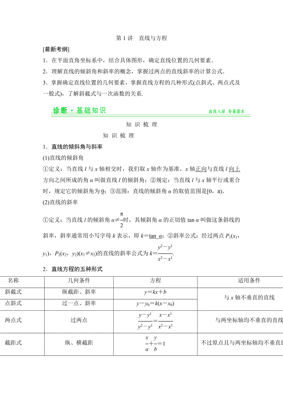 2015年高考数学（四川专用理）一轮复习考点突破：第8篇 第1讲 直线与方程.doc_第1页