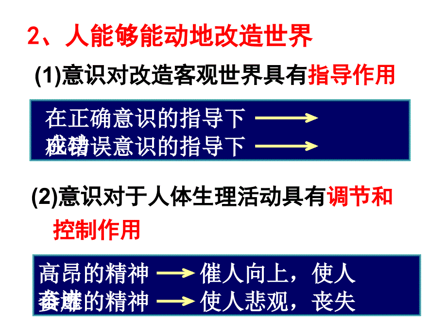 湖南省新田县第一中学高中政治课件 必修4：第五课 把握思维的奥妙（共23张PPT）.ppt_第3页